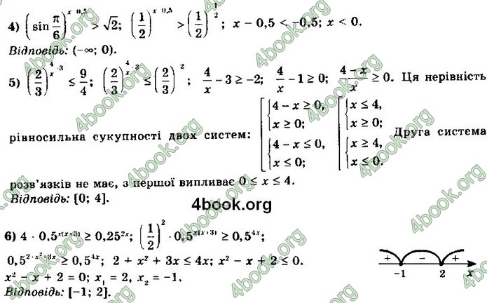 ГДЗ Алгебра 11 клас Мерзляк 2019