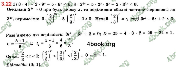 ГДЗ Алгебра 11 клас Мерзляк 2019
