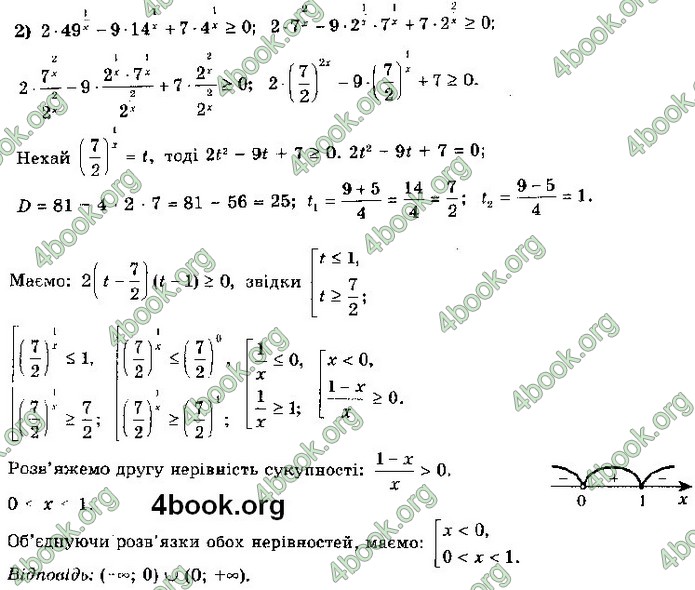 ГДЗ Алгебра 11 клас Мерзляк 2019