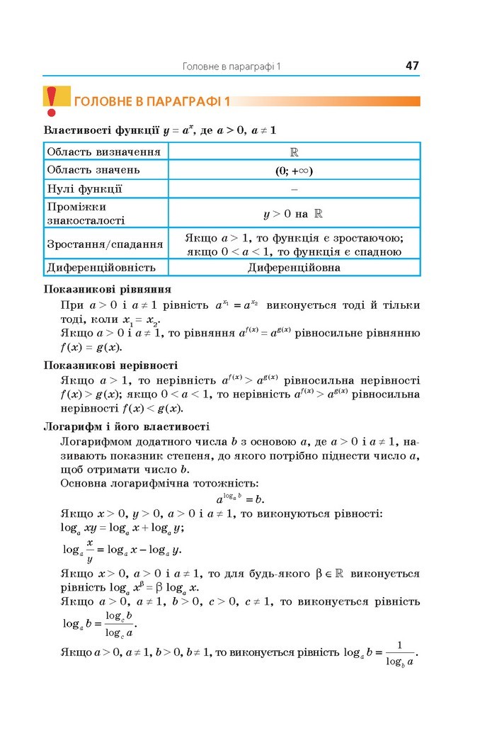 Математика 11 клас Мерзляк 2019