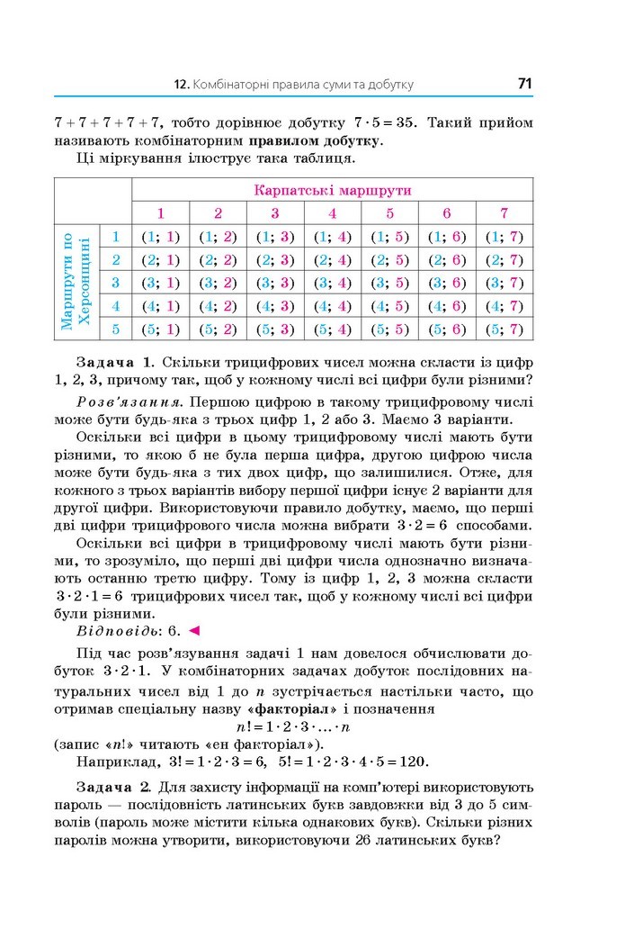 Математика 11 клас Мерзляк 2019