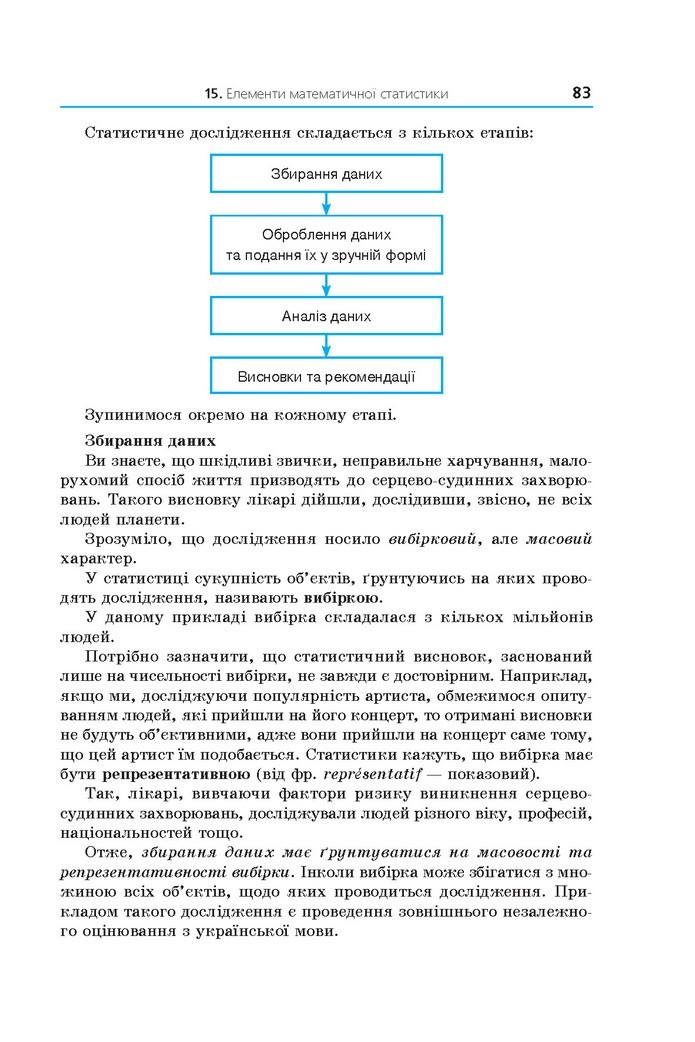 Математика 11 клас Мерзляк 2019