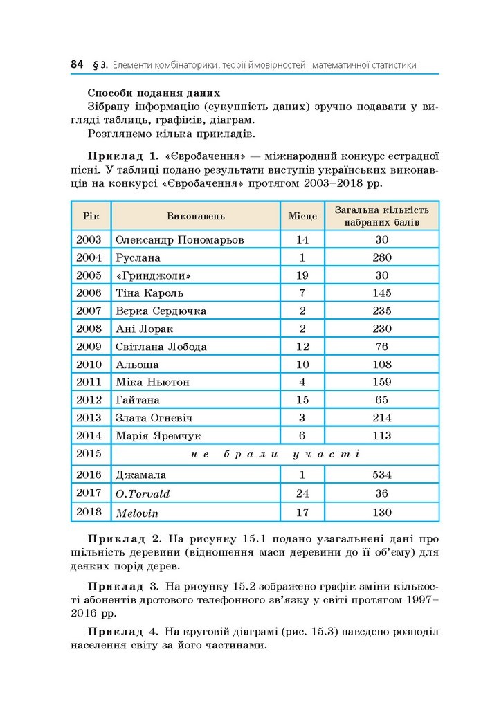 Математика 11 клас Мерзляк 2019