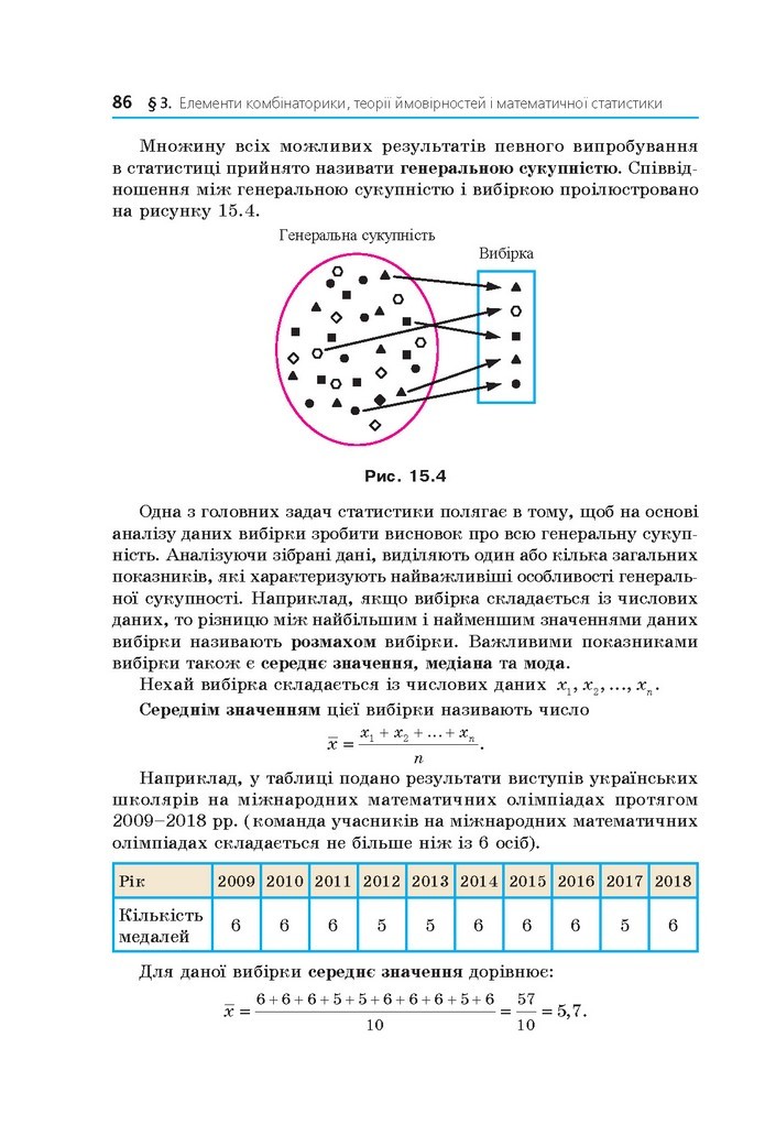 Математика 11 клас Мерзляк 2019