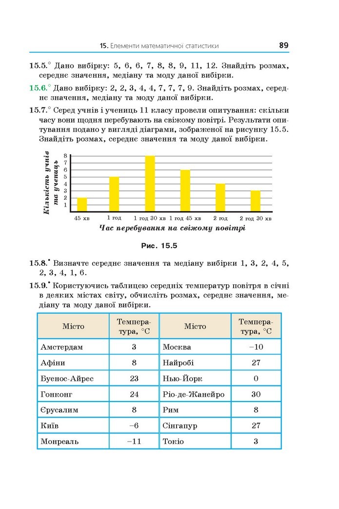 Математика 11 клас Мерзляк 2019