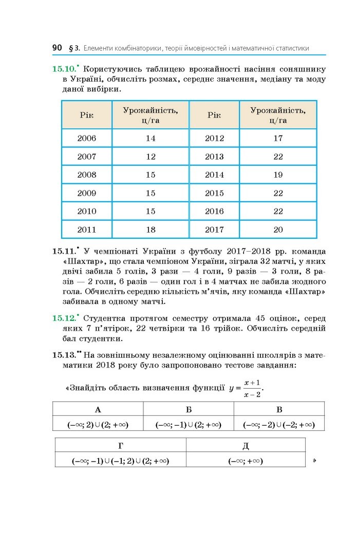 Математика 11 клас Мерзляк 2019