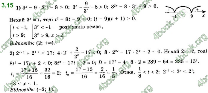 ГДЗ Математика 11 клас Мерзляк 2019