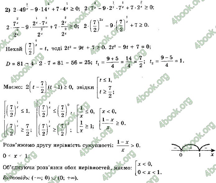 ГДЗ Математика 11 клас Мерзляк 2019