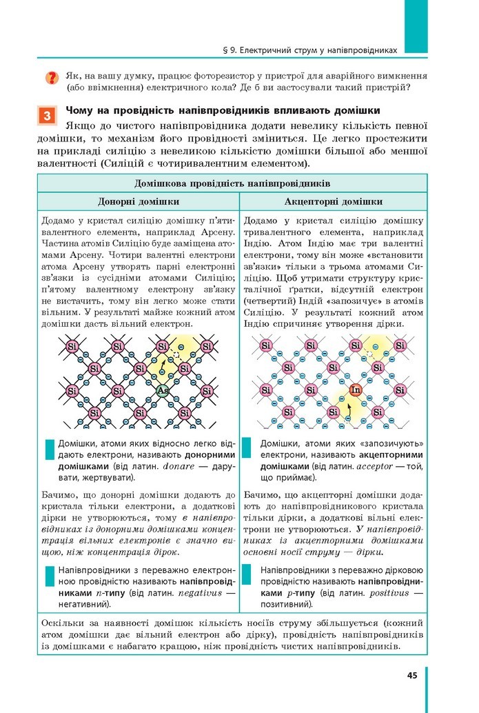 Фізіка 11 клас Бар’яхтар 2019