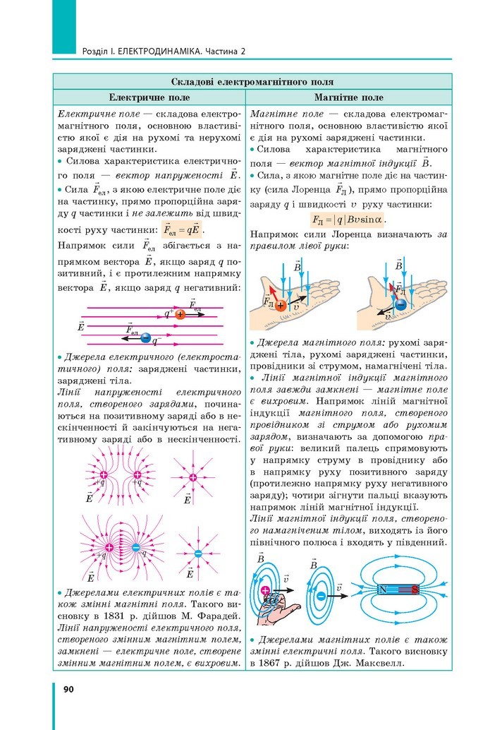 Фізіка 11 клас Бар’яхтар 2019