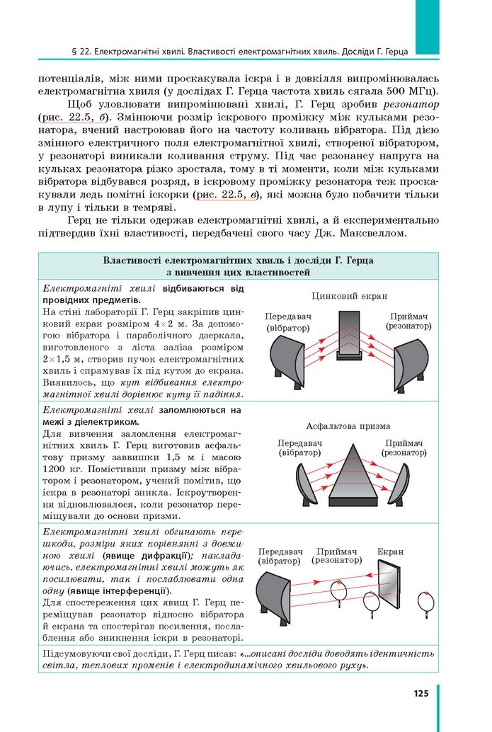 Фізіка 11 клас Бар’яхтар 2019