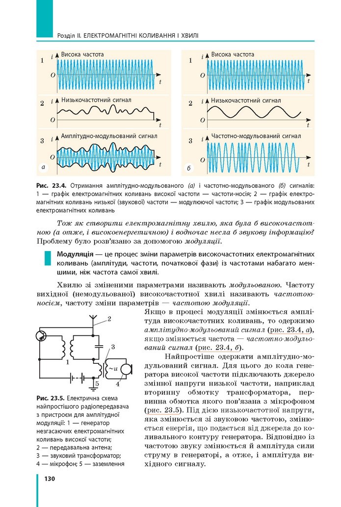 Фізіка 11 клас Бар’яхтар 2019