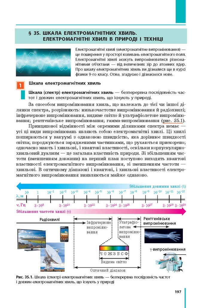 Фізіка 11 клас Бар’яхтар 2019