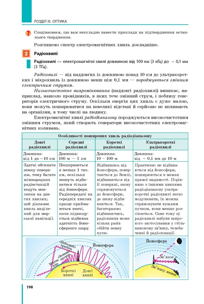 Фізіка 11 клас Бар’яхтар 2019