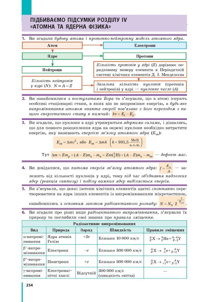 Фізіка 11 клас Бар’яхтар 2019