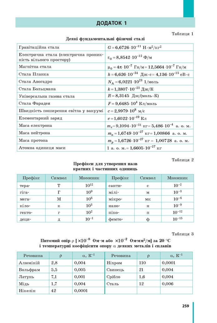 Фізіка 11 клас Бар’яхтар 2019