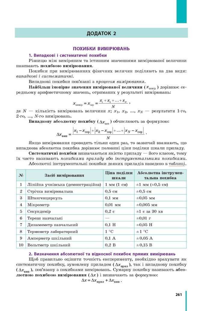 Фізіка 11 клас Бар’яхтар 2019