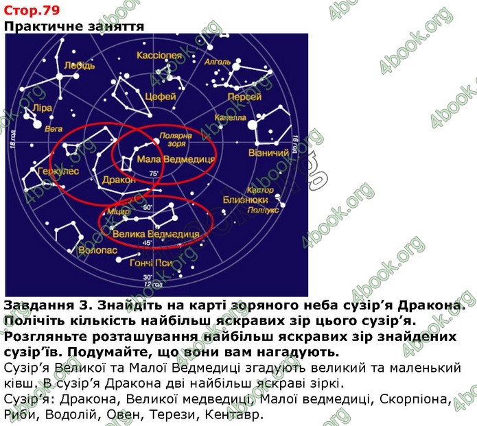 ГДЗ Природознавство 5 клас Ярошенко 2018