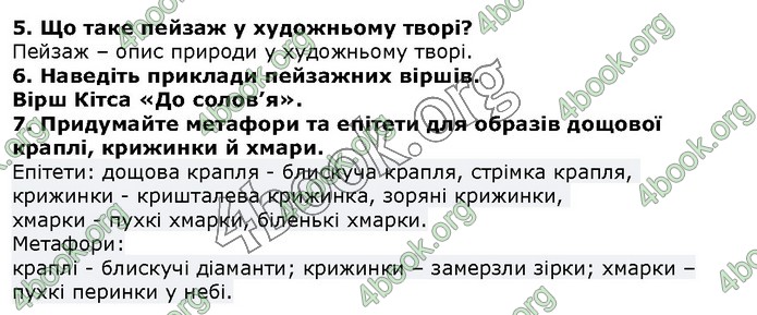 ГДЗ Зарубіжна література 5 клас Волощук 2018