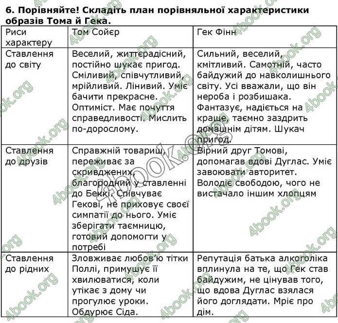 ГДЗ Зарубіжна література 5 клас Волощук 2018