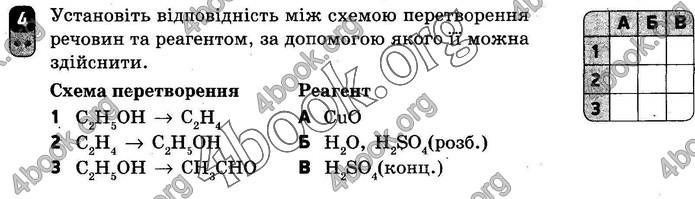 ГДЗ Зошит оцінювання Хімія 10 клас Григоровіч