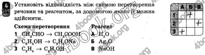 ГДЗ Зошит оцінювання Хімія 10 клас Григоровіч