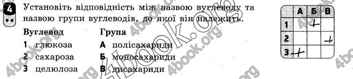ГДЗ Зошит оцінювання Хімія 10 клас Григоровіч