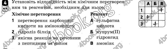 ГДЗ Зошит оцінювання Хімія 10 клас Григоровіч