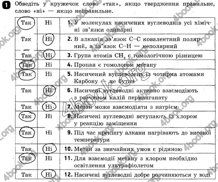 ГДЗ Зошит оцінювання Хімія 10 клас Григоровіч