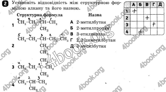 ГДЗ Зошит оцінювання Хімія 10 клас Григоровіч