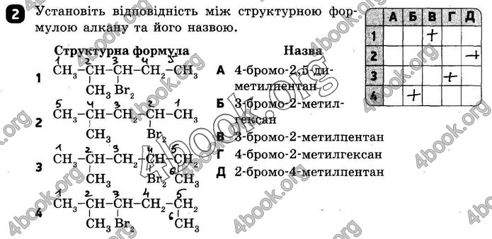 ГДЗ Зошит оцінювання Хімія 10 клас Григоровіч