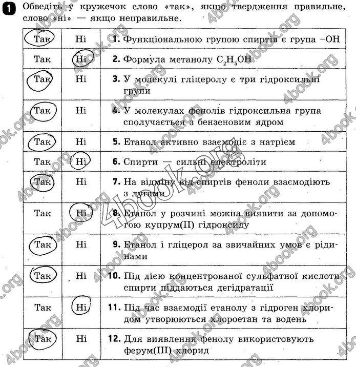 ГДЗ Зошит оцінювання Хімія 10 клас Григоровіч