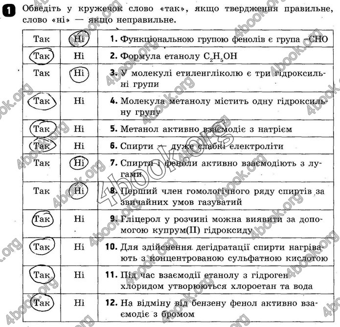 ГДЗ Зошит оцінювання Хімія 10 клас Григоровіч