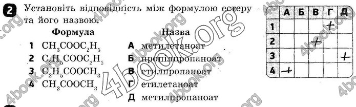 ГДЗ Зошит оцінювання Хімія 10 клас Григоровіч