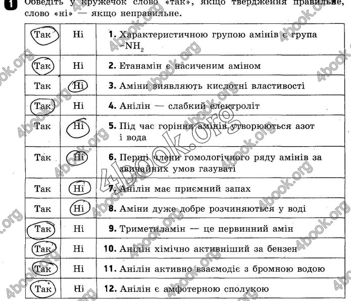 ГДЗ Зошит оцінювання Хімія 10 клас Григоровіч