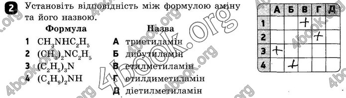 ГДЗ Зошит оцінювання Хімія 10 клас Григоровіч