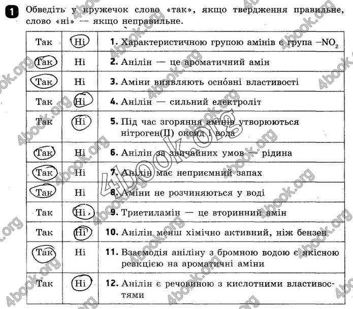 ГДЗ Зошит оцінювання Хімія 10 клас Григоровіч