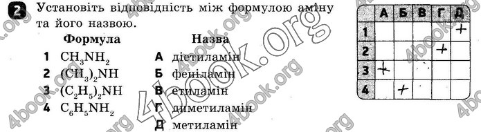 ГДЗ Зошит оцінювання Хімія 10 клас Григоровіч