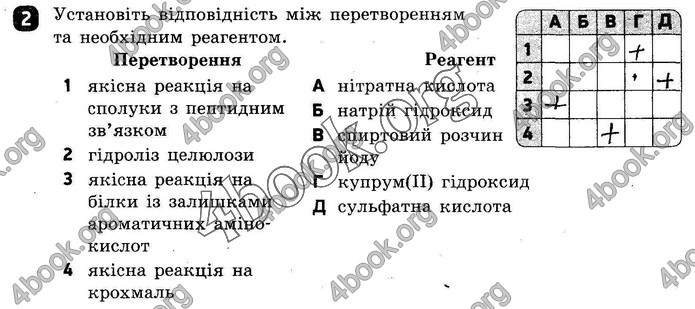ГДЗ Зошит оцінювання Хімія 10 клас Григоровіч