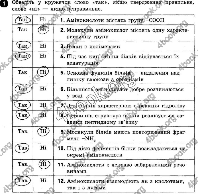 ГДЗ Зошит оцінювання Хімія 10 клас Григоровіч