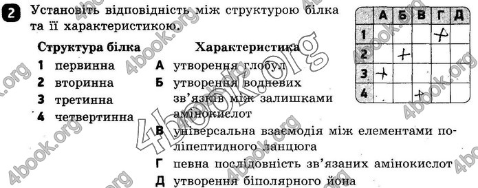 ГДЗ Зошит оцінювання Хімія 10 клас Григоровіч