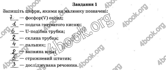 ГДЗ Зошит оцінювання Хімія 10 клас Григоровіч