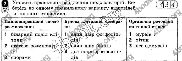 ГДЗ Зошит оцінювання Біологія 10 клас Безручкова