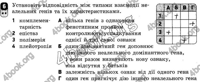 ГДЗ Зошит оцінювання Біологія 10 клас Безручкова