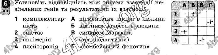 ГДЗ Зошит оцінювання Біологія 10 клас Безручкова