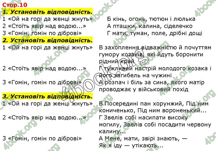 ГДЗ Українська література 7 клас Авраменко