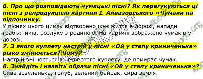 ГДЗ Українська література 7 клас Авраменко