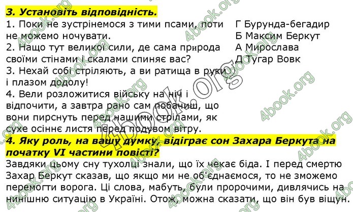 ГДЗ Українська література 7 клас Авраменко