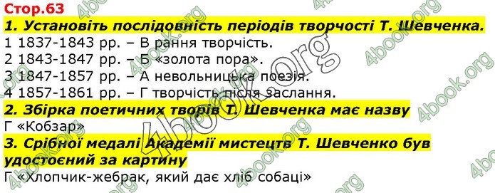 ГДЗ Українська література 7 клас Авраменко