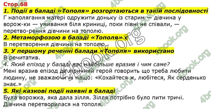 ГДЗ Українська література 7 клас Авраменко